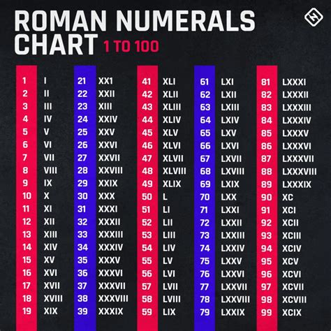 lv111 meaning - super bowl roman numerals chart.